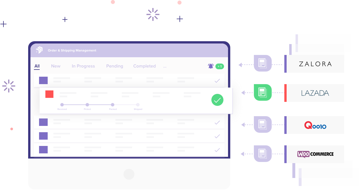 powerful eCommerce Order Management Software, helps you consolidate, plan & track your entire order processing flow